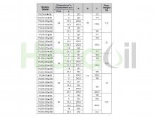 Thumbnail of 1PLD45-6DE10B Roquet hydraulic double gear pump 30+4 cm3 with tapered shaft flange ports CW rotation