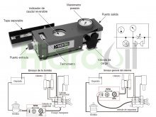 Thumbnail of RFIK30-B-6 Webtec flow indicator tester 30 lit/min 420 bar