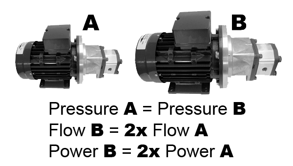 moteur de pompe avec double puissance requise à même pression mais double débit