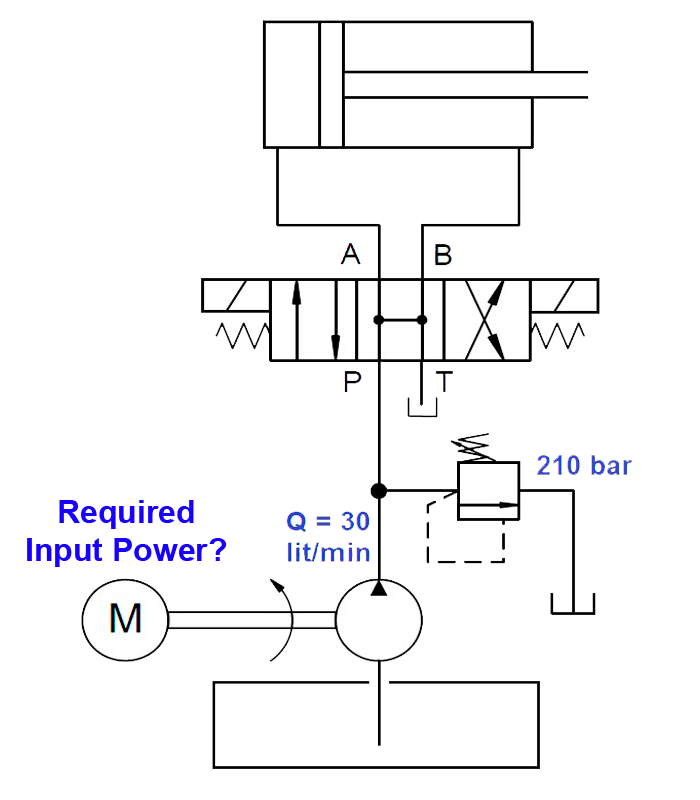 hydraulic diagram for calculating hydraulic power